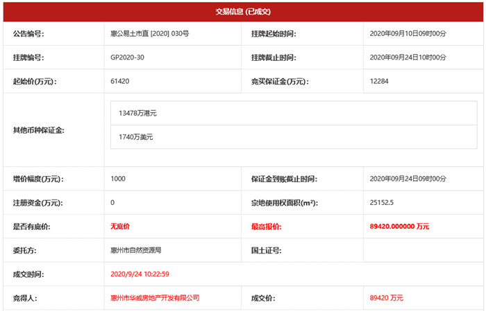 泰豐集團(tuán)8.94億落子惠州江北2.jpg 泰豐集團(tuán)8.94億落子惠州江北2.jpg